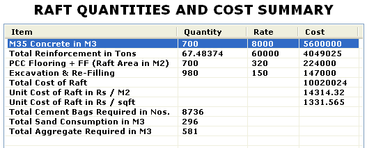 Flat Slab